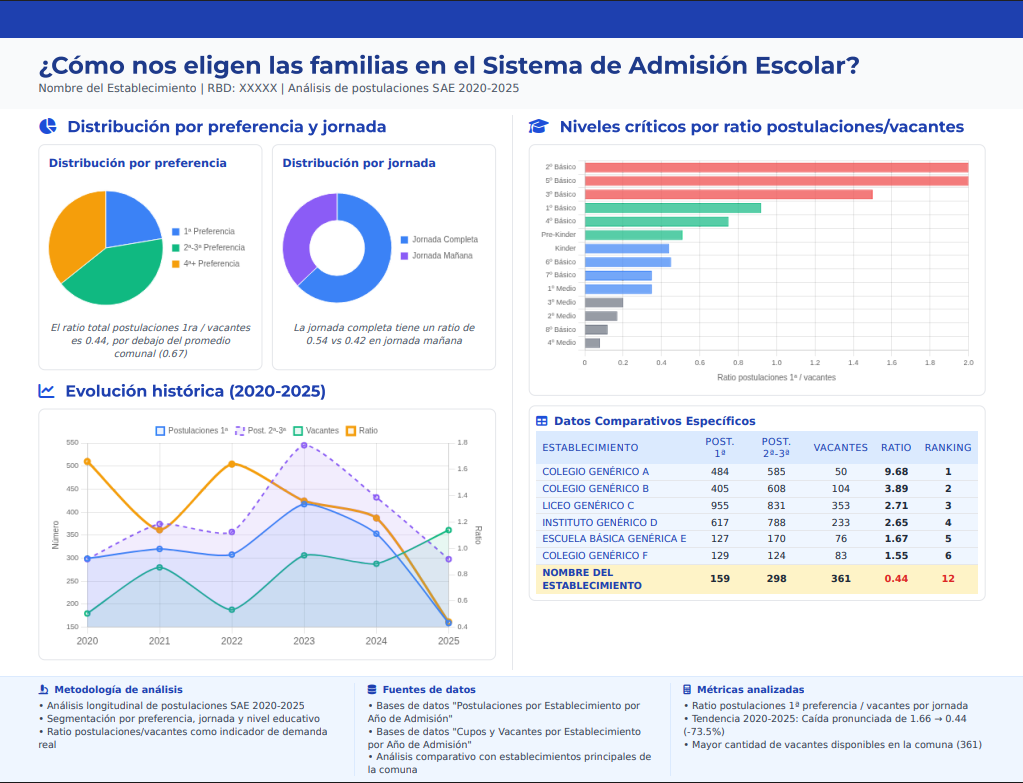 Vista de la funcionalidad seleccionada